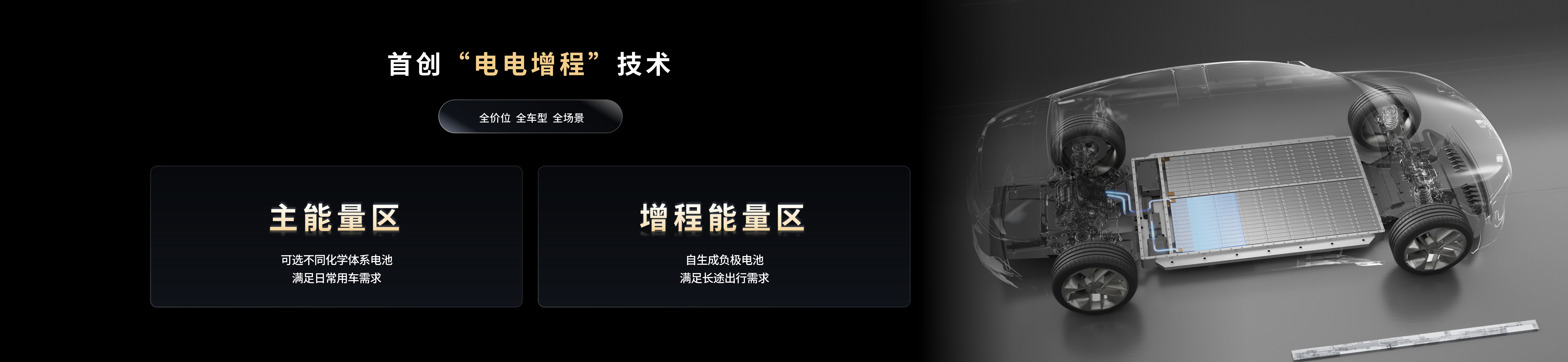 配圖4-首創(chuàng)“電電增程”技術.png